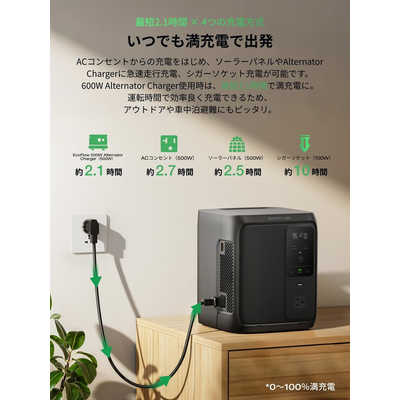 K。未使用に近い！EcoFlow DELTA3 Air 付属品揃ってます！ エコフロー EcoFlow DELTA 3 1000 Air EFD3AIR-JP-C の通販 - カテゴリ