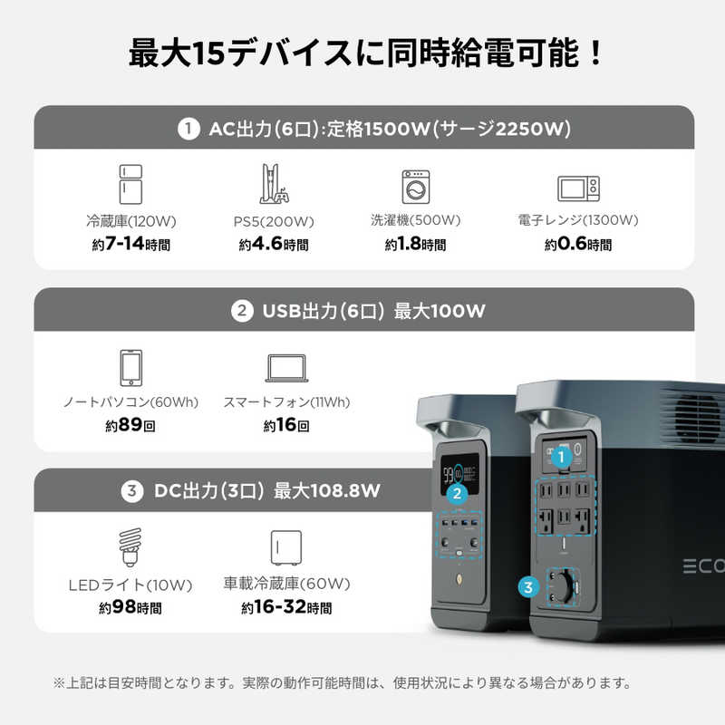 エコフロー エコフロー EcoFlow ポータブル電源 DELTA2 [1024Wh /15出力 /ソーラーパネル(別売)]  ZMR330-JP ZMR330-JP