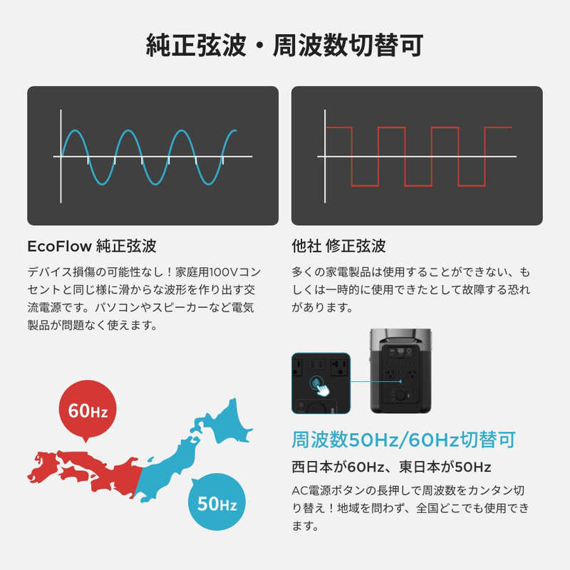 エコフロー エコフロー EcoFlow ポータブル電源 DELTA2 [1024Wh /15出力 /ソーラーパネル(別売)]  ZMR330-JP ZMR330-JP