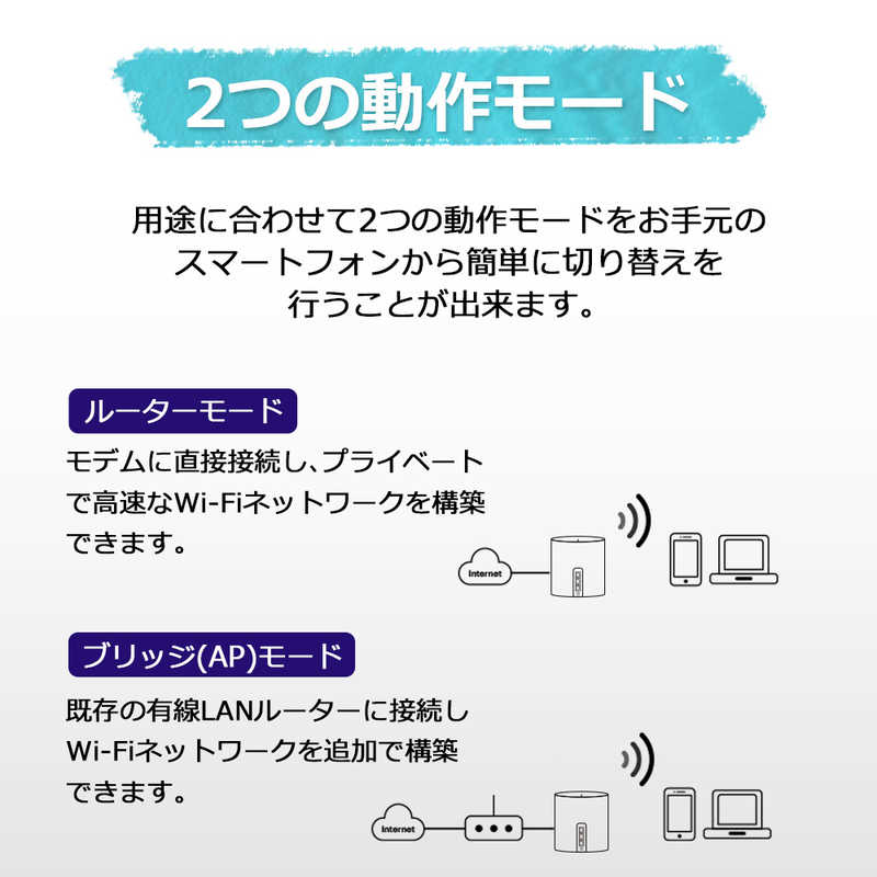 TPLINK TPLINK 無線LANルーター(Wi-Fiルーター) Wi-Fi 6(ax)/ac/n/a/g/b 目安：～3LDK/2階建 DecoX501P DecoX501P