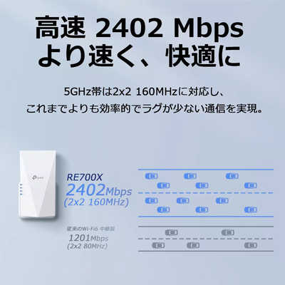 TPLINK 新世代 WiFi6 (11AX) 無線LAN中継器 2402+574Mbps RE700X の