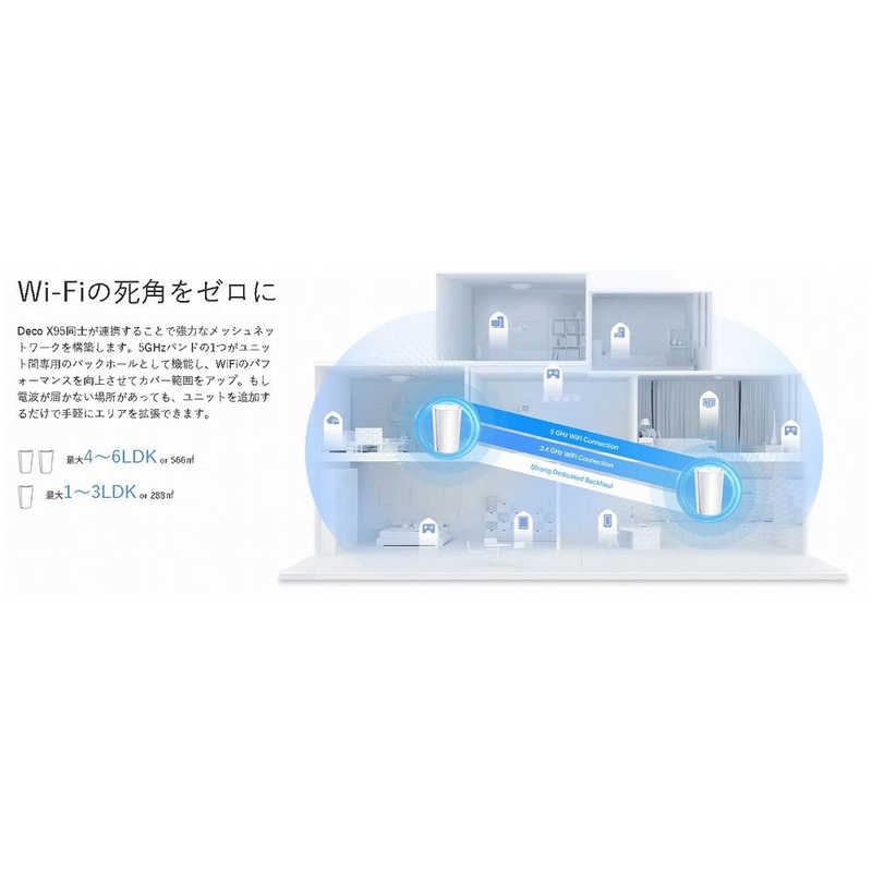 TPLINK TPLINK Deco X95 2P WiFi6 AIメッシュ 4804＋2402＋574Mbps AX7800トライバンド ［WiFi 6(ax)/ac/n/a/g/b］ DECOX952P DECOX952P