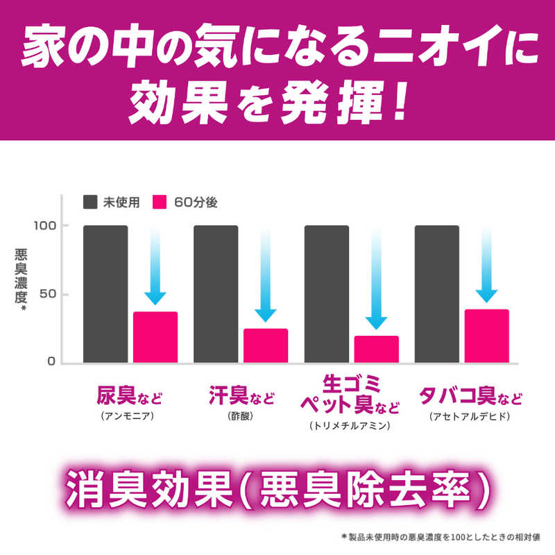 エステー エステー 消臭力クリアビーズ イオン消臭プラス つめかえ  