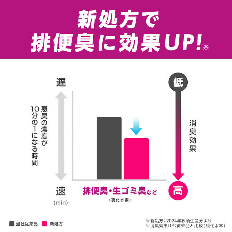 エステー エステー 消臭力クリアビーズ イオン消臭プラス つめかえ  