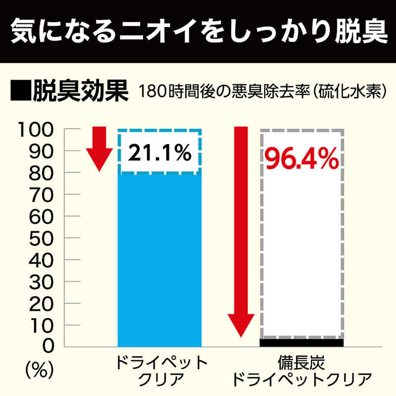 エステー エステー 備長炭ドライペット クリア 350ml  