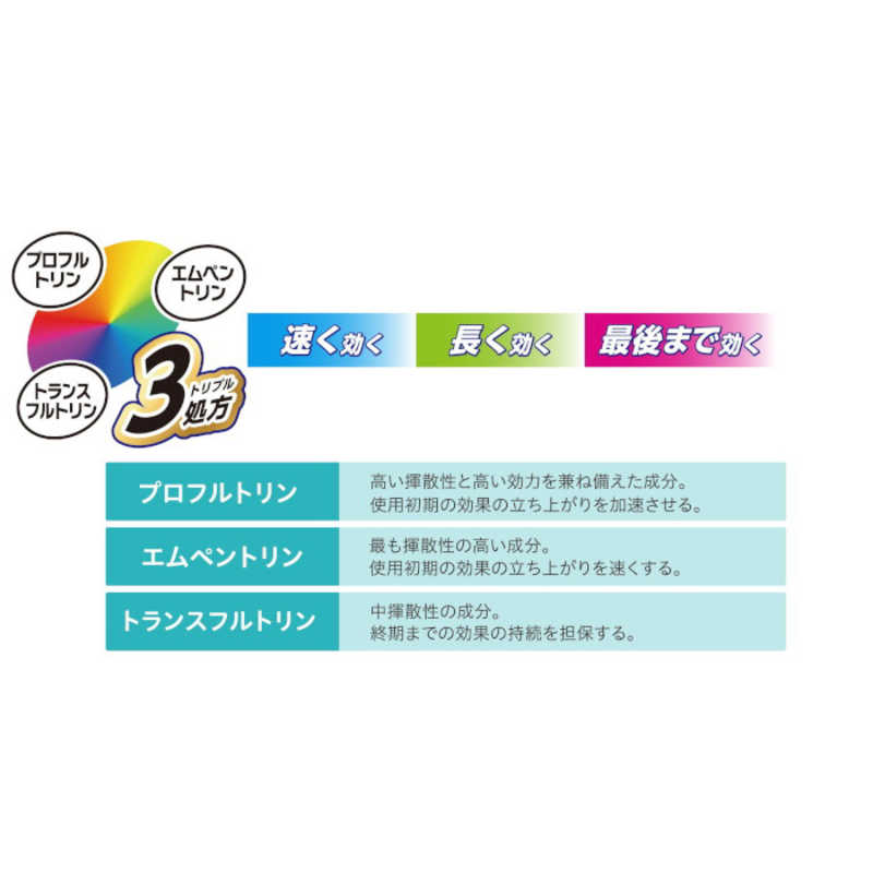 アース製薬 アース製薬 アース 虫よけネットEX 玄関用 260日用  