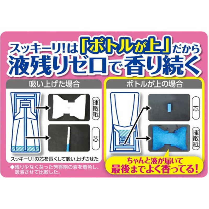 アース製薬 アース製薬 トイレのスッキーリ!Sukki-ri! ミントグレープフルーツの香り 〔消臭剤･芳香剤〕  