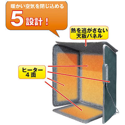 ELPA パネルヒーター 5面パネルタイプ 折り畳み式 NUKUMEL PH-KDR02 の