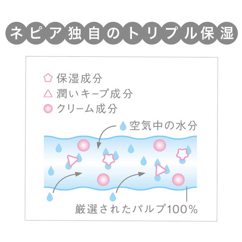 ネピア nepia ネピア nepia ネピア 鼻セレブポケットティシュ 4個パック(日用品)  