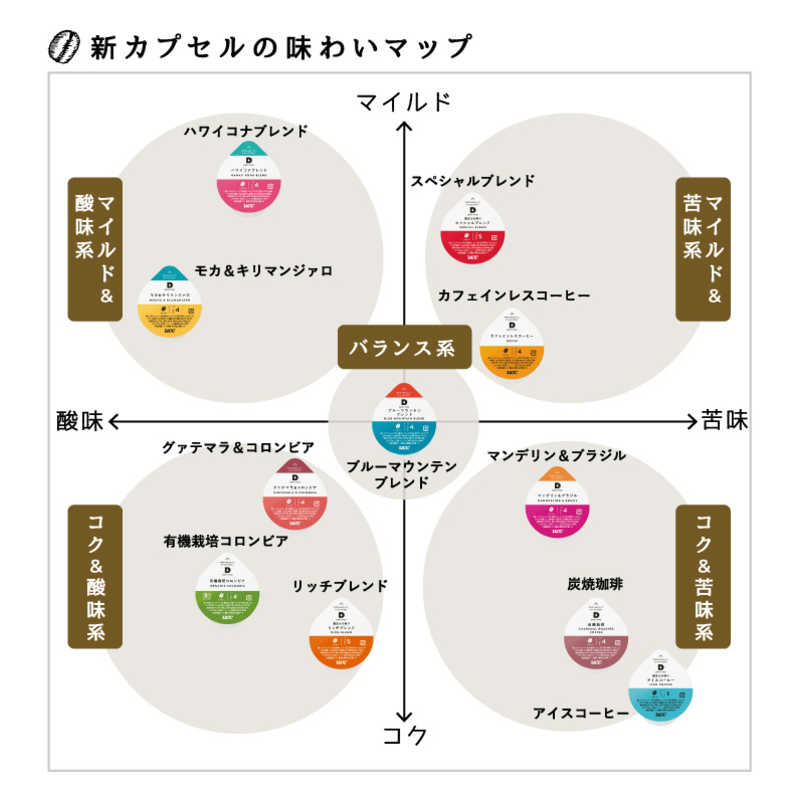最大76%オフ! UCC上島珈琲 UCC DRIP POD カフェインレスコーヒー 12P UCC上島珈琲 DPCL002 webiobank.org 最大76%オフ! UCC上島珈琲 UCC DRIP POD カフェインレスコーヒー 12P UCC上島珈琲 DPCL002 webiobank.org
