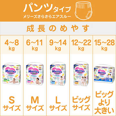 花王 Merries(メリーズ) パンツ さらさらエアスルー ビッグより