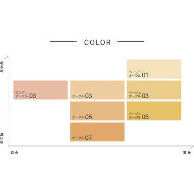 5個セット プリマヴィスタ ブライトチャージ パウダー ベージュオークル０１ Primavista プリマヴィスタ ファンデーション パウダー ファンデ