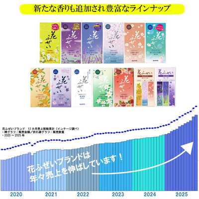 カメヤマ 花ふぜい くちなし 煙少香 100g の通販 - カテゴリ