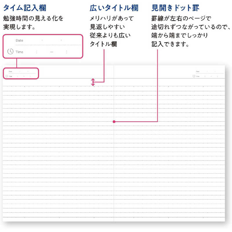 コクヨ コクヨ (限定)フラットキャンパスノート 50周年記念 B罫3P ノ-FL3CBT-L1X3 ノFL3CBTL1X3 ノFL3CBTL1X3