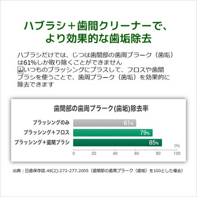 サンスター サンスター 歯周プロケア 歯間ブラシL字型 SS(2) 10本  