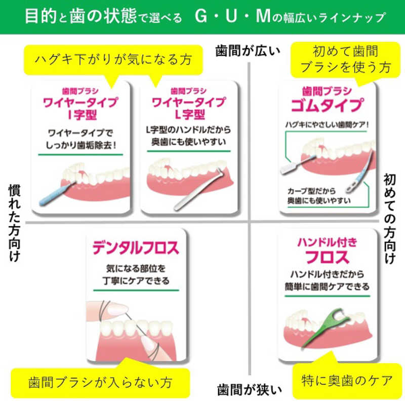 サンスター サンスター GUM 歯間ブラシ L字型サイズ2SS 10本  