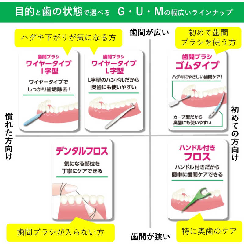 サンスター サンスター GUM(ガム) ソフトピック 無香料 SSS-S 細いタイプ 40本入  