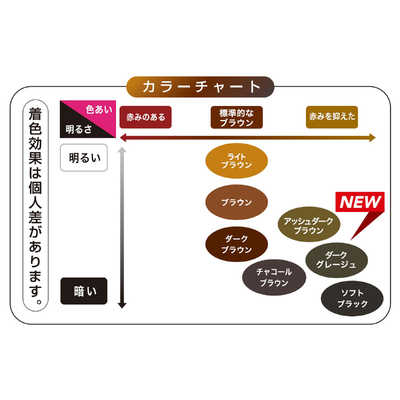 15本セット テンスター カラートリートメント ダークブラウン 250g