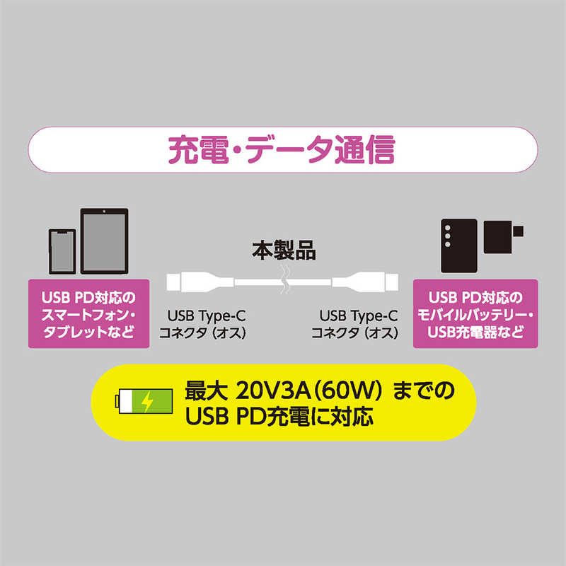 ナカバヤシ ナカバヤシ USB-Cショートケーブル 0.3m ［USB Power Delivery対応］ USBYM030W USBYM030W