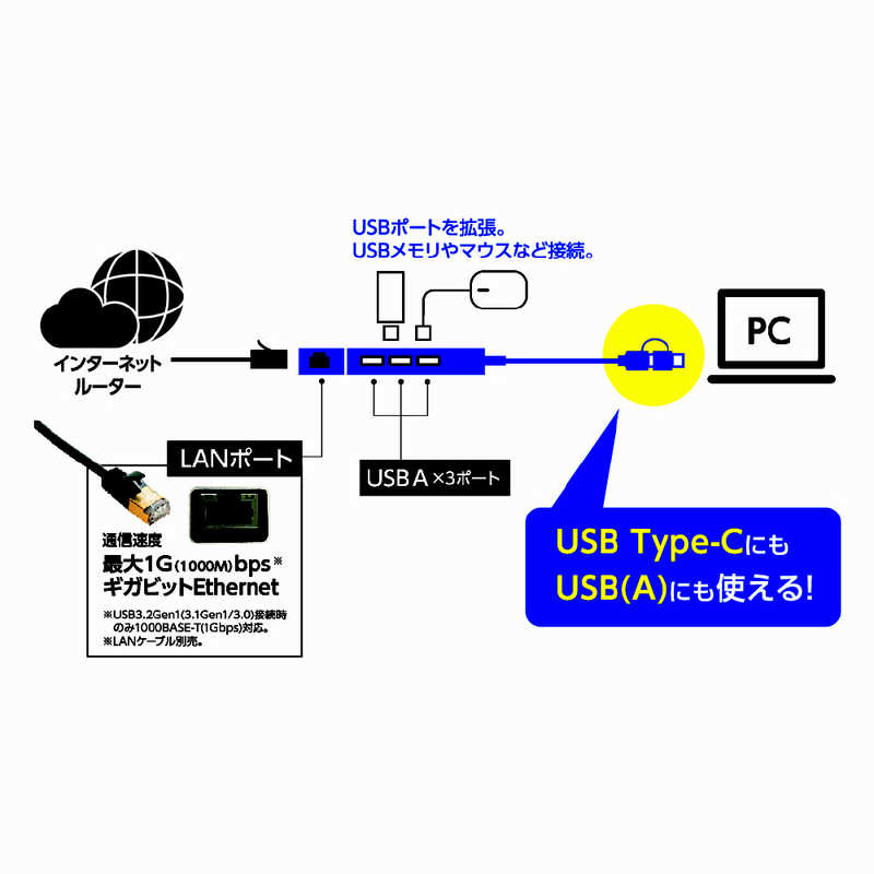 ナカバヤシ ナカバヤシ LANアダプタ付き USB3.2Gen1 Type-C&A 3ポートアルミハブ [バスパワー /3ポート /USB 3.2 Gen1対応] UHC3L373GY UHC3L373GY