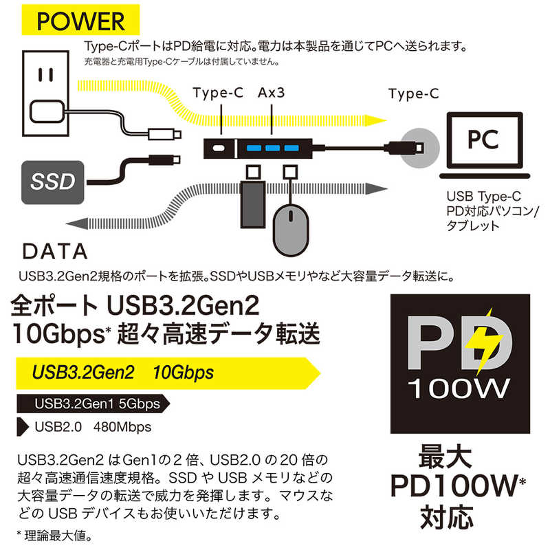 ナカバヤシ ナカバヤシ USB-C → USB-C+USB-A 変換ハブ ブラック [バスパワー /4ポート /USB 3.2 Gen2対応 /USB Power Delivery対応] UHC3334BK UHC3334BK