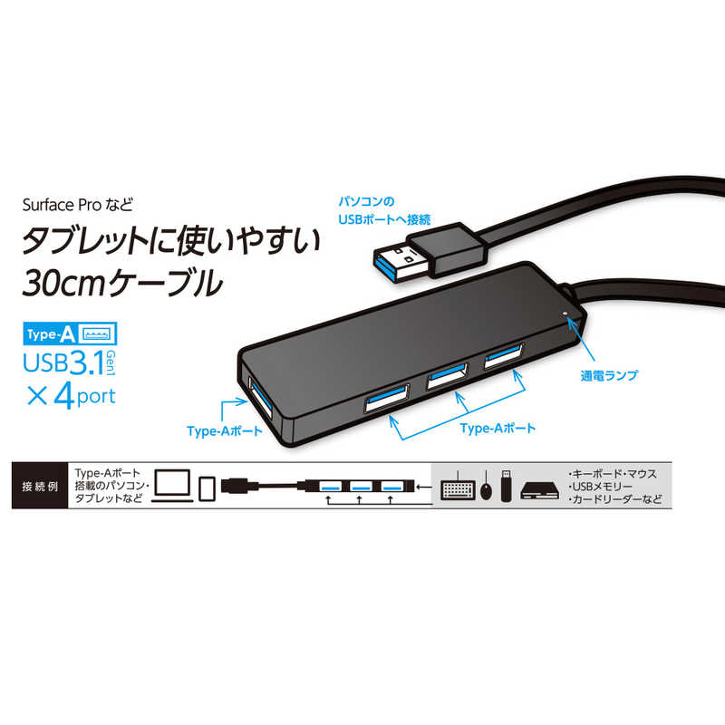 ナカバヤシ ナカバヤシ USB-Aハブ (Chrome/Mac/Windows11対応) レッド [バスパワー /4ポート /USB 3.1 Gen1対応] UH-3184R UH-3184R