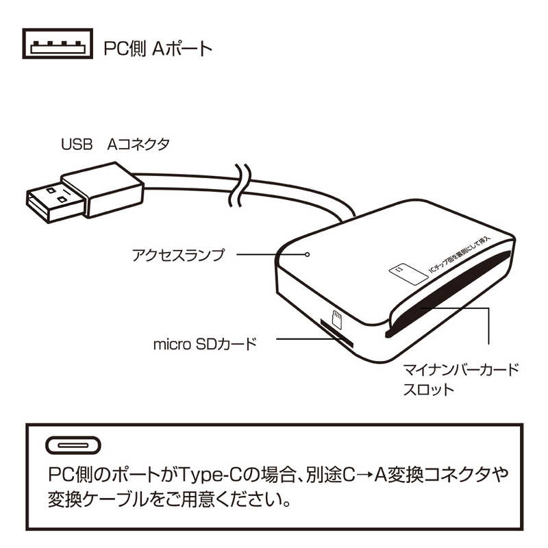 ナカバヤシ ナカバヤシ 接触型ICカードリーダーライター micoroSDカードリーダー搭載(Mac/Windows11対応) ブラック [マイナンバーカード対応] CRWICMSD77BK CRWICMSD77BK