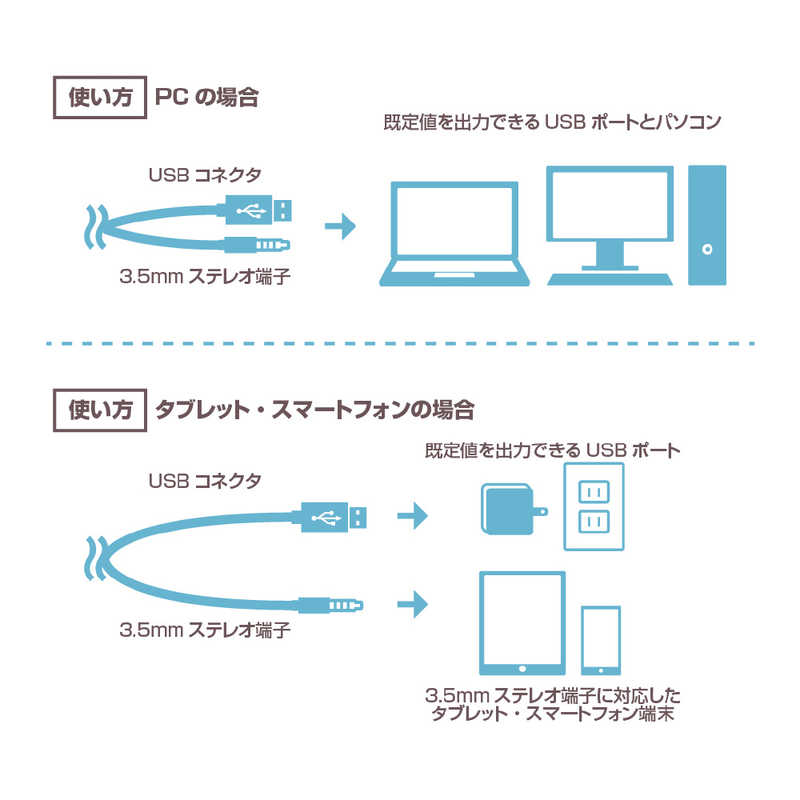 ナカバヤシ ナカバヤシ USB電源スピーカー 3.5mmステレオ [USB電源] SP-001WL SP-001WL