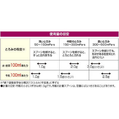 トロミアップ　やさしいとろみ　2kg Amazon.co.jp: 日清オイリオ トロミアップ やさしいとろみ 2kg