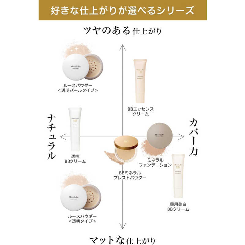 明色化粧品 明色化粧品 ｢モイストラボ｣BBエッセンスクリーム ナチュラルオークル 33g  