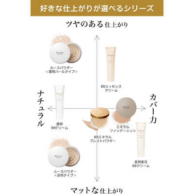 明色化粧品 Moist Labo（モイストラボ）ミネラルファンデーション 03