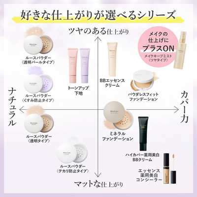 明色化粧品 モイストラボ ルースパウダー くすみ防止タイプ の通販