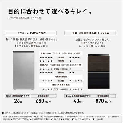 パナソニック Panasonic 次亜塩素酸 空間除菌脱臭機 ジアイーノ 空気
