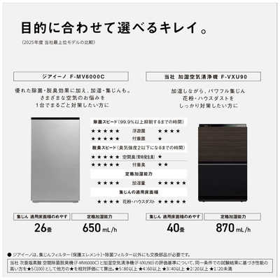 パナソニック Panasonic 次亜塩素酸 空間除菌脱臭機 ジアイーノ ペット