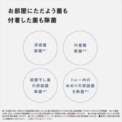 パナソニック Panasonic 次亜塩素酸 空間除菌脱臭機 ジアイーノ 空気