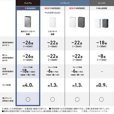 パナソニック Panasonic 次亜塩素酸 空間除菌脱臭機 ジアイーノ 空気