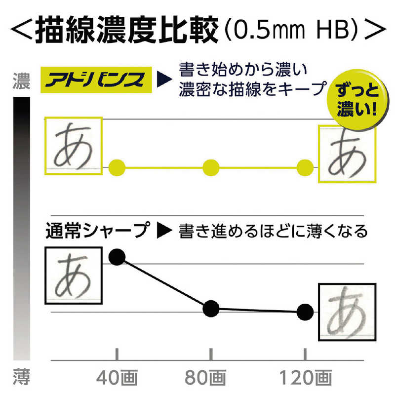 三菱えんぴつ 三菱えんぴつ [シャープペン]クルトガ アドバンス M55591P.1 ホワイト M55591P.1 ホワイト