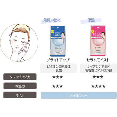 マンダム　ビフェスタ ヨドバシ.com - マンダム mandom ビフェスタ Bifesta 限定
