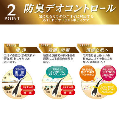 マックス 薬用太陽のさちEX 柿渋ボディソープ の通販 - カテゴリ