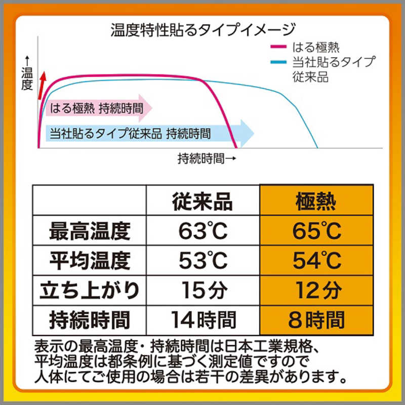 エステー エステー オンパックス 極熱 貼らないカイロ 高温タイプ (10個入)  