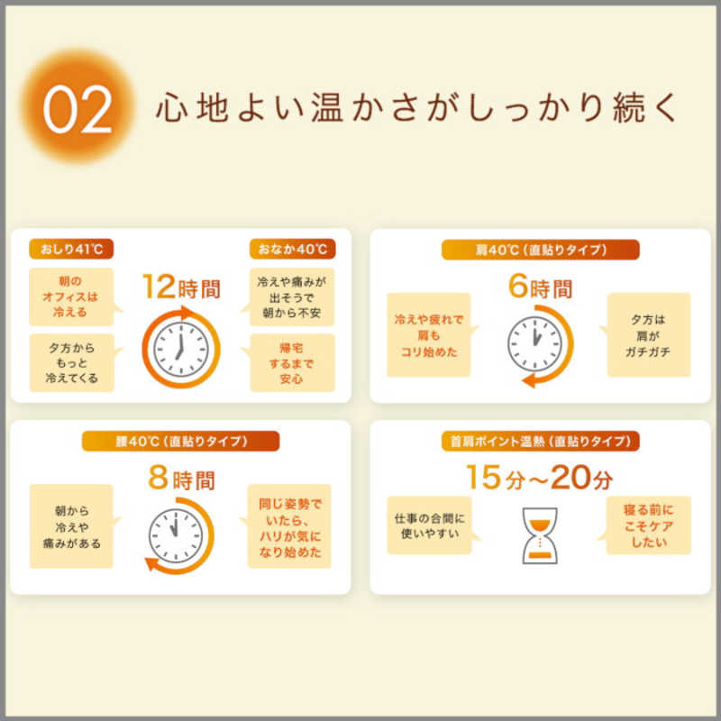 エステー エステー On Style(オンスタイル)腰40℃ 5枚  