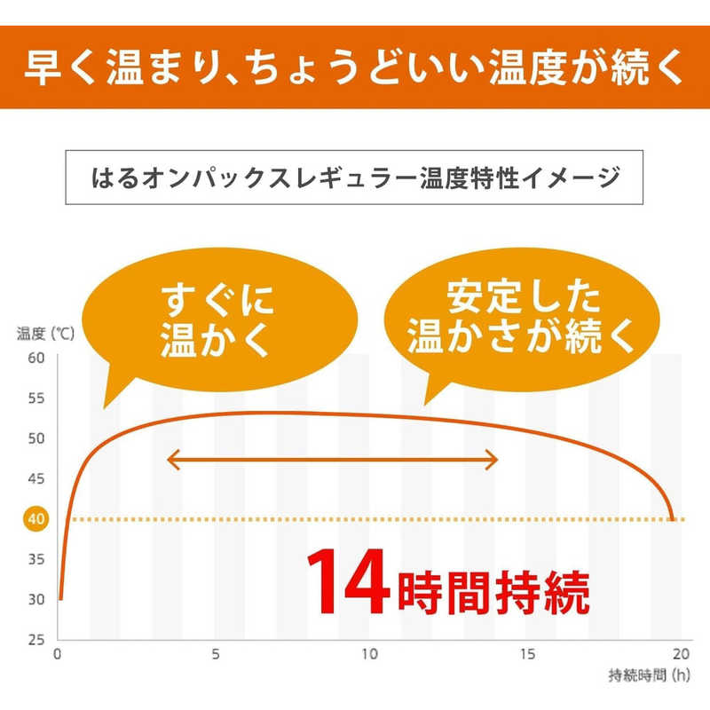 エステー エステー はるオンパックス (30個入)  