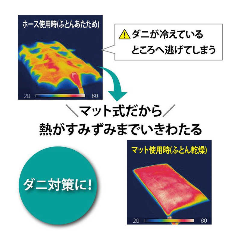 三菱　MITSUBISHI 三菱　MITSUBISHI ふとん乾燥機 マットタイプ /ダニ対策モード搭載 AD-X50-W (ホワイト) AD-X50-W (ホワイト)