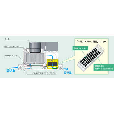MITSUBISHI ELECTRIC 三菱電機 JC-10KR 空気清浄機 三菱電機 三菱 JC-10KR ヘルスエアー機能搭載循環ファン 天井