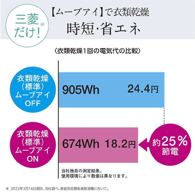 三菱　MITSUBISHI 三菱　MITSUBISHI 【アウトレット】衣類乾燥除湿機 サラリ コンプレッサー方式 木造13畳まで 鉄筋25畳まで MJ-M100TX-W ホワイト MJ-M100TX-W ホワイト