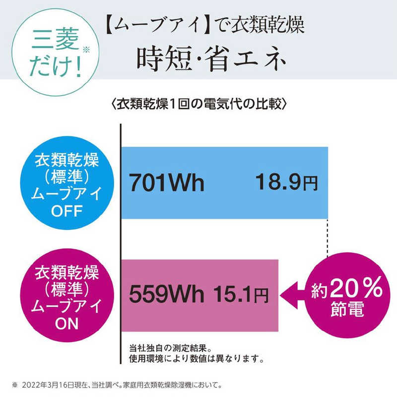 三菱　MITSUBISHI 三菱　MITSUBISHI 衣類乾燥除湿機 サラリ コンプレッサー方式 木造15畳まで 鉄筋30畳まで MJ-M120TX-W ホワイト MJ-M120TX-W ホワイト