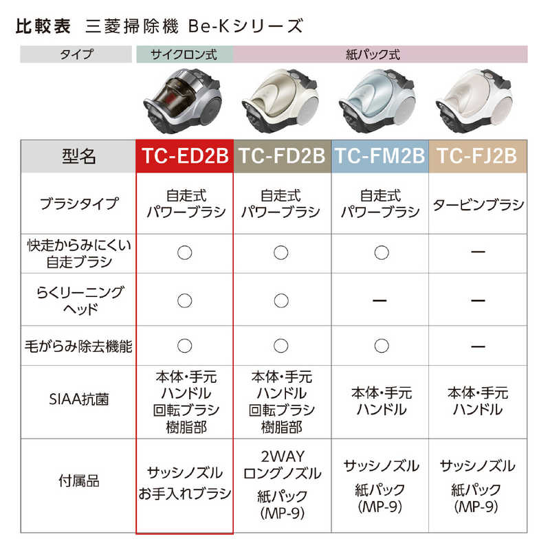 三菱　MITSUBISHI 三菱　MITSUBISHI サイクロン掃除機 プレミアムシルバー [サイクロン式 /コード式] TC-ED2B-S TC-ED2B-S