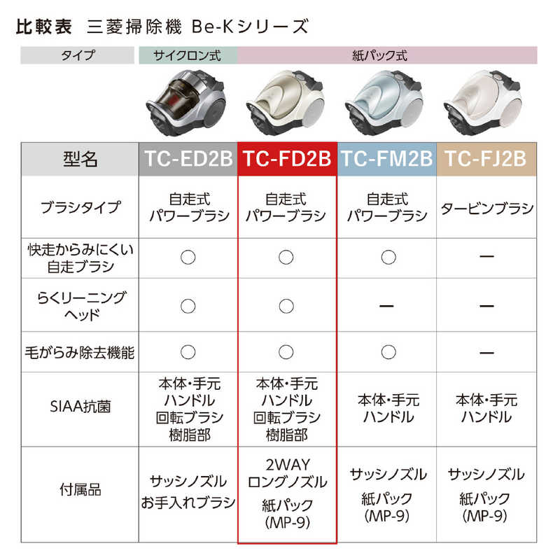 三菱　MITSUBISHI 三菱　MITSUBISHI 紙パック式掃除機 プレミアムゴールド [紙パック式 /コード式] TC-FD2B-N TC-FD2B-N