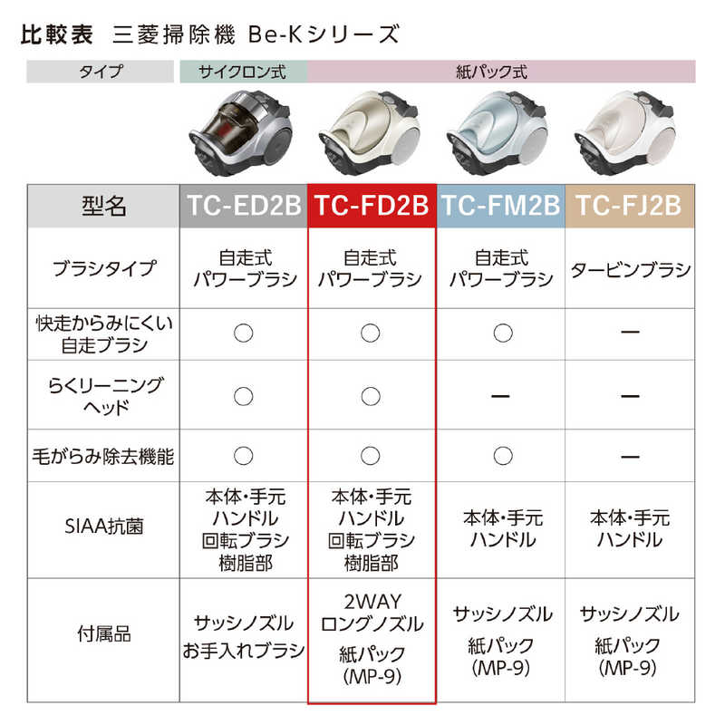 三菱 MITSUBISHI 紙パック式掃除機 プレミアムゴールド [紙パック式 /コード式] TC-FD2B-N の通販 | カテゴリ：洗濯機・生活家電  | 三菱 MITSUBISHI | Be-K 家電通販のコジマネット - 全品代引き手数料無料