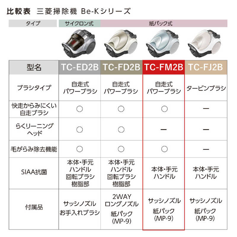 三菱　MITSUBISHI 三菱　MITSUBISHI 紙パック式掃除機 シャイニーブルー [紙パック式 /コード式] TC-FM2B-A TC-FM2B-A
